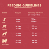 DearPet Grain-Free Mutton and Pumpkin Dog Food